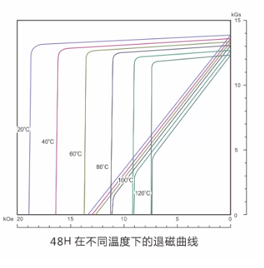 N48H